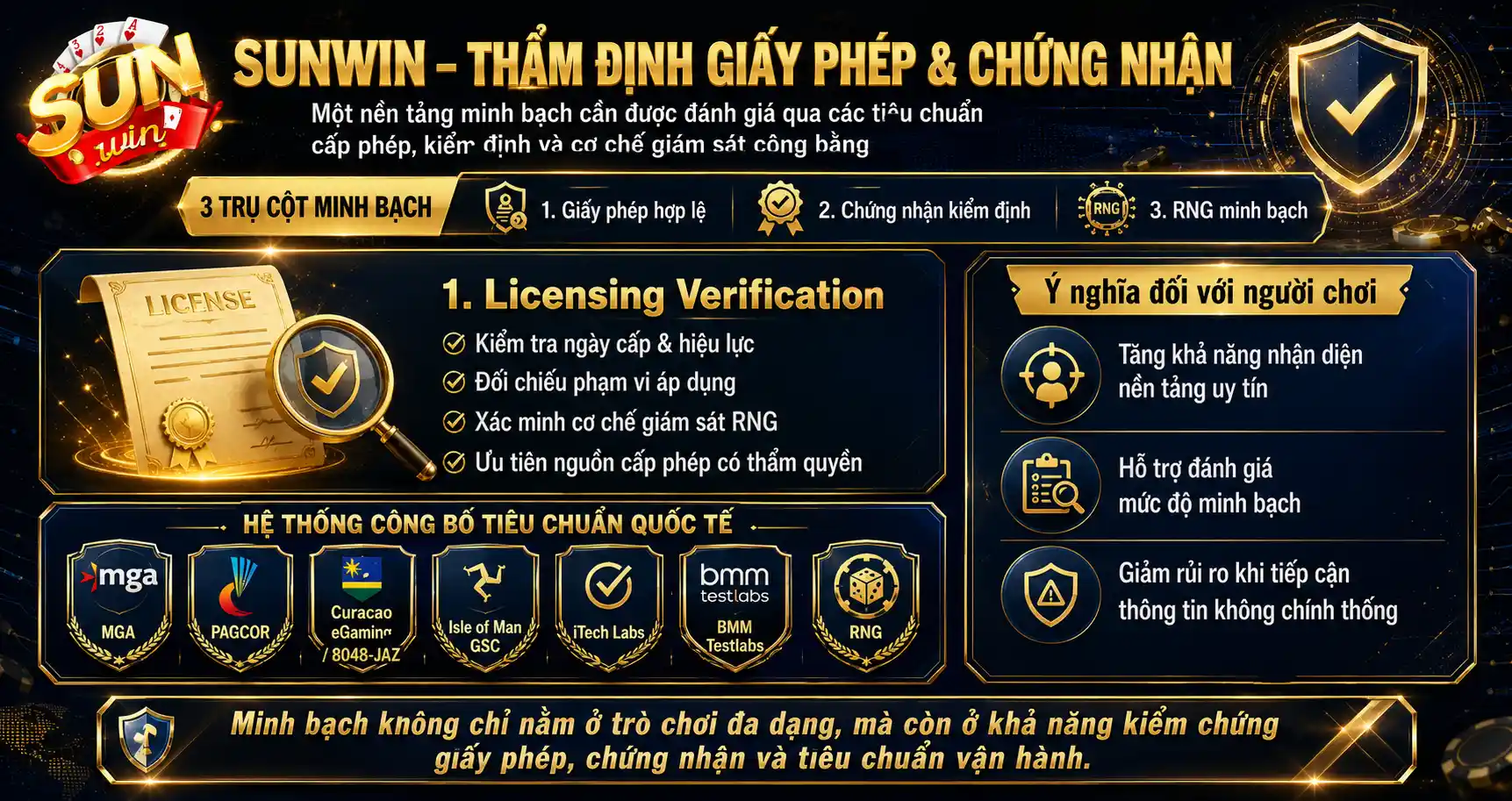 Trang chủ 9 Thẩm định Giấy phép và Chứng nhận